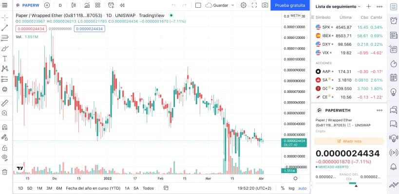 TradingView