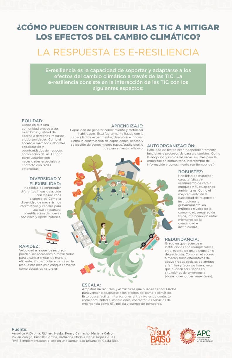 Cambio Climatico En Las Tic Verdes